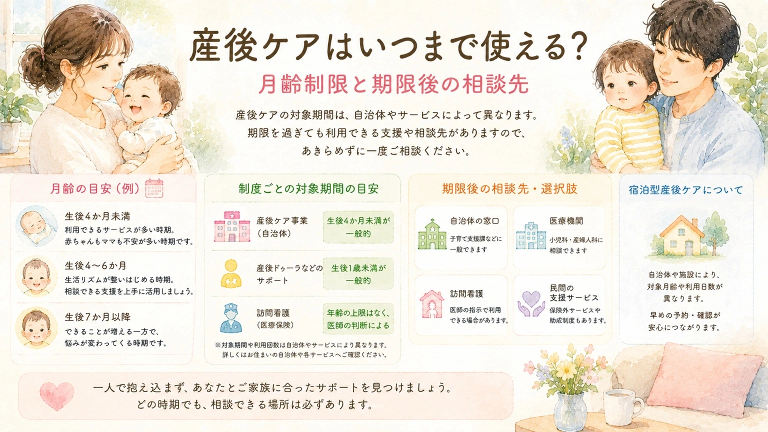 産後ケアの月齢制限と期限後の相談先を確認する家族の水彩イラスト